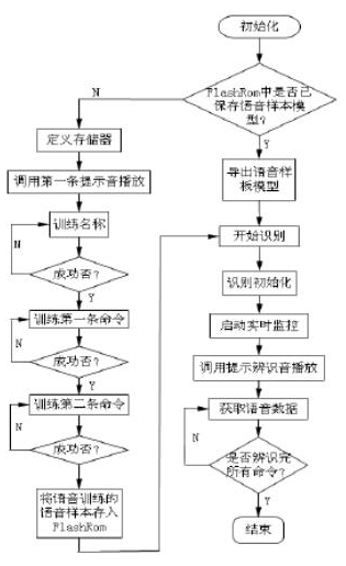 优发国际(随优而动)手机版唯一官网下载_优发国际_产品7753