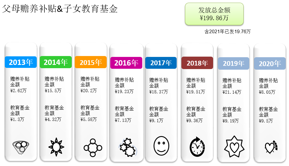 优发国际(随优而动)手机版唯一官网下载_优发国际_活动270