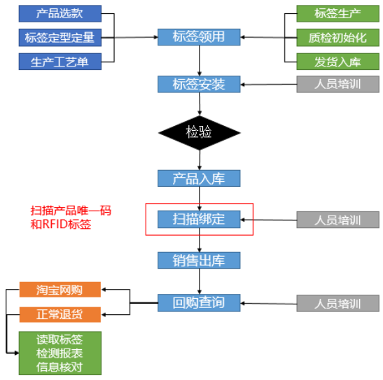 优发国际(随优而动)手机版唯一官网下载_优发国际_image4082